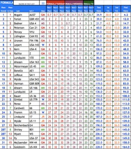 12nationalsformularesults