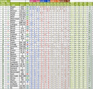 12nationalslalomresults